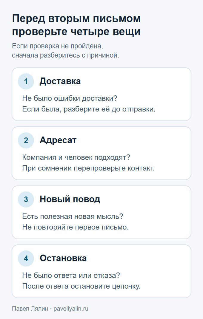 Проверка доставки, адресата, нового повода и условий остановки перед повторным письмом